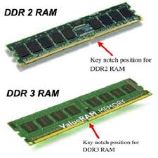 RAM Máy tính đã qua sử dung